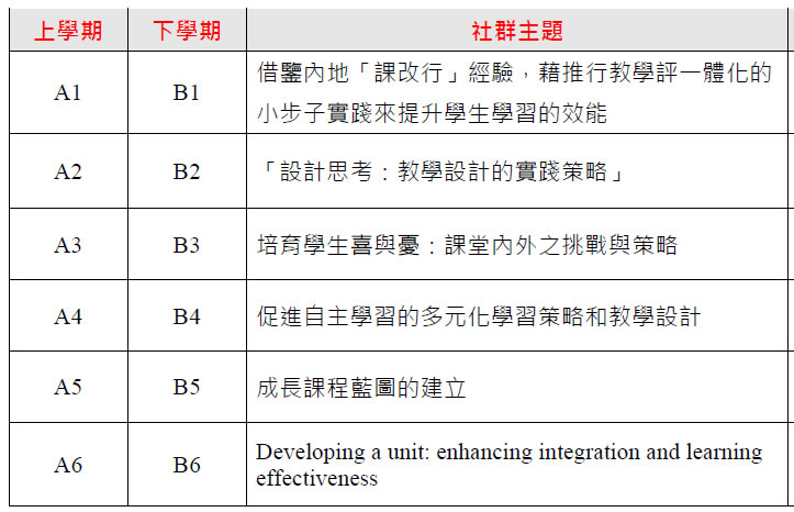 LC topics